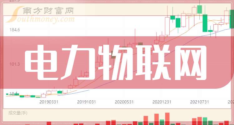 盤點！2024年電力物聯網龍頭上市公司名單合集！（9月27日）(圖1)
