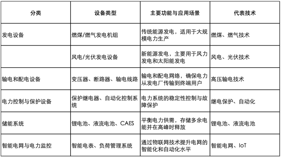 2024年綜合電力設(shè)備行業(yè)研究報告(圖1)