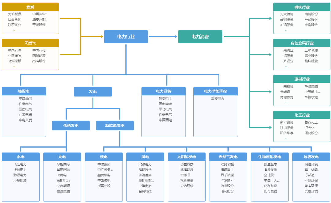 2024年綜合電力設(shè)備行業(yè)研究報告(圖3)