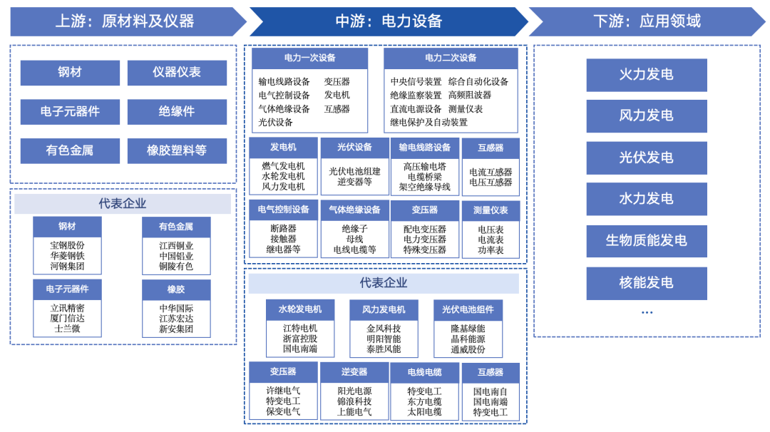 2024年綜合電力設(shè)備行業(yè)研究報告(圖2)