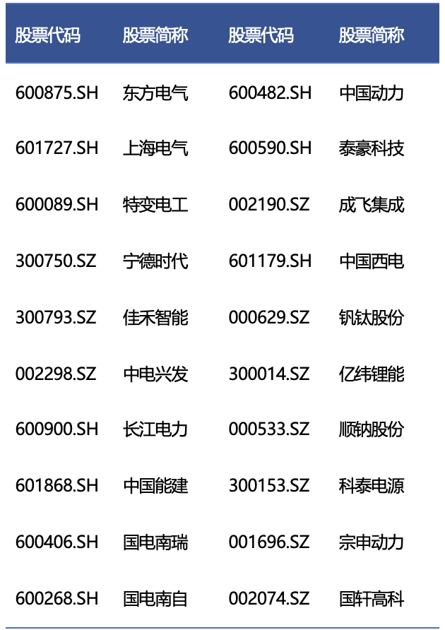 2024年綜合電力設(shè)備行業(yè)研究報告(圖6)