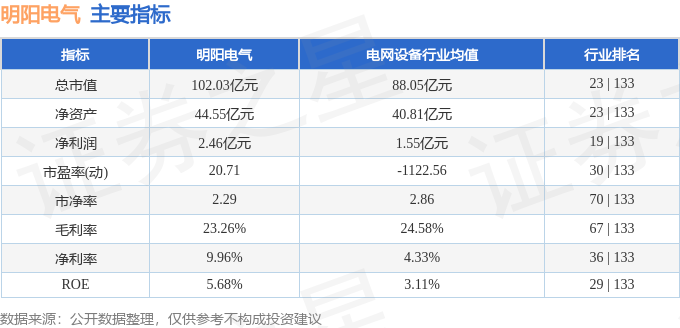 股票行情快報：明陽電氣（301291）10月17日主力資金凈賣出115525萬元(圖2)