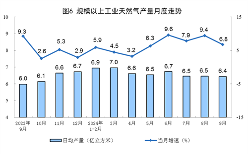 2024年9月份能源生產情況(圖3)