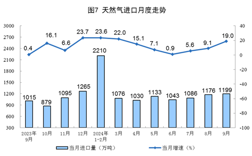 2024年9月份能源生產情況(圖4)