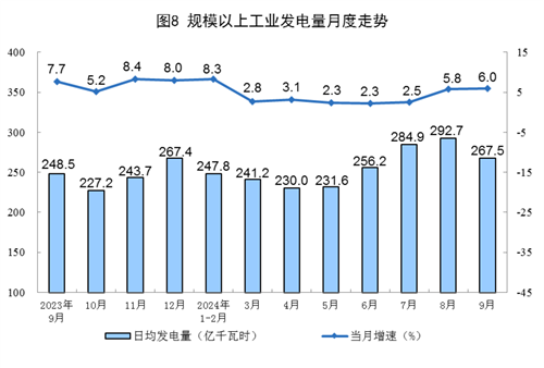 2024年9月份能源生產情況(圖5)