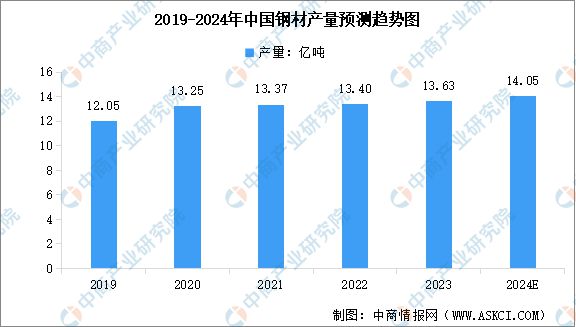 2024年中國電力設(shè)備產(chǎn)業(yè)鏈圖譜研究分析（附產(chǎn)業(yè)鏈全景圖）(圖2)
