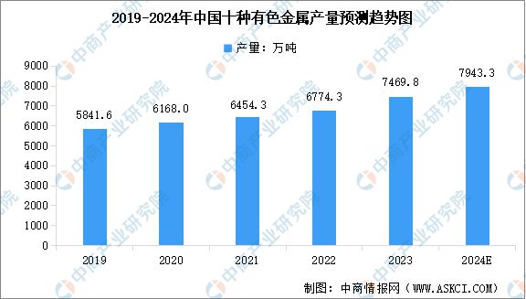 2024年中國電力設(shè)備產(chǎn)業(yè)鏈圖譜研究分析（附產(chǎn)業(yè)鏈全景圖）(圖3)