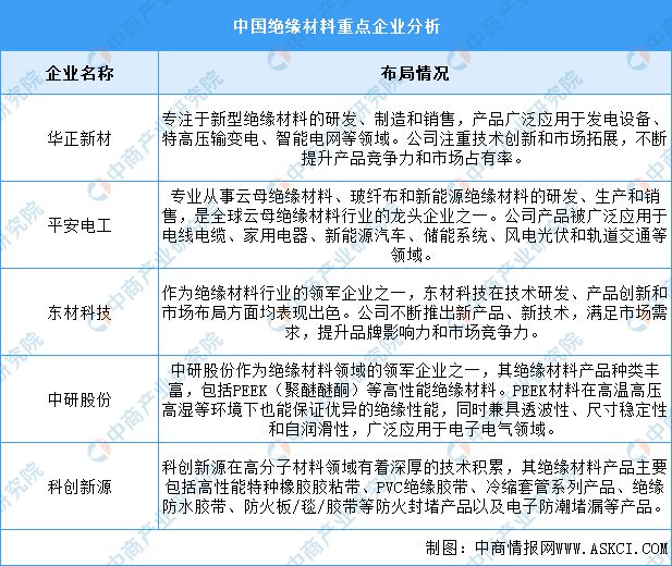 2024年中國電力設(shè)備產(chǎn)業(yè)鏈圖譜研究分析（附產(chǎn)業(yè)鏈全景圖）(圖6)