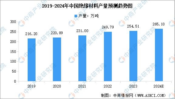 2024年中國電力設(shè)備產(chǎn)業(yè)鏈圖譜研究分析（附產(chǎn)業(yè)鏈全景圖）(圖5)