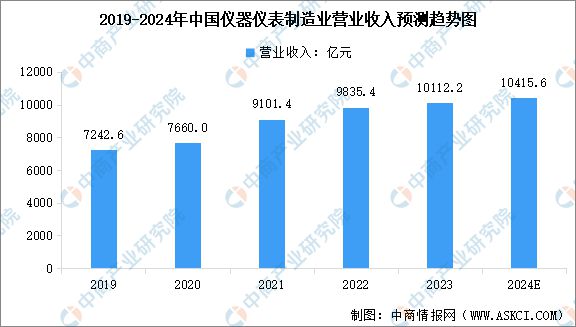 2024年中國電力設(shè)備產(chǎn)業(yè)鏈圖譜研究分析（附產(chǎn)業(yè)鏈全景圖）(圖7)