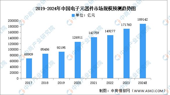 2024年中國電力設(shè)備產(chǎn)業(yè)鏈圖譜研究分析（附產(chǎn)業(yè)鏈全景圖）(圖8)