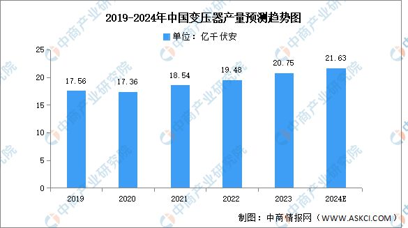 2024年中國電力設(shè)備產(chǎn)業(yè)鏈圖譜研究分析（附產(chǎn)業(yè)鏈全景圖）(圖11)