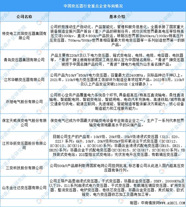 2024年中國電力設(shè)備產(chǎn)業(yè)鏈圖譜研究分析（附產(chǎn)業(yè)鏈全景圖）(圖12)