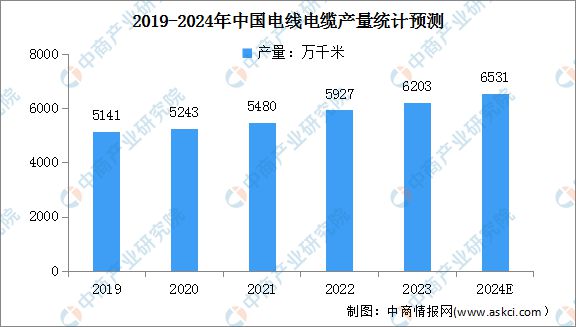2024年中國電力設(shè)備產(chǎn)業(yè)鏈圖譜研究分析（附產(chǎn)業(yè)鏈全景圖）(圖14)