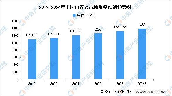 2024年中國電力設(shè)備產(chǎn)業(yè)鏈圖譜研究分析（附產(chǎn)業(yè)鏈全景圖）(圖13)