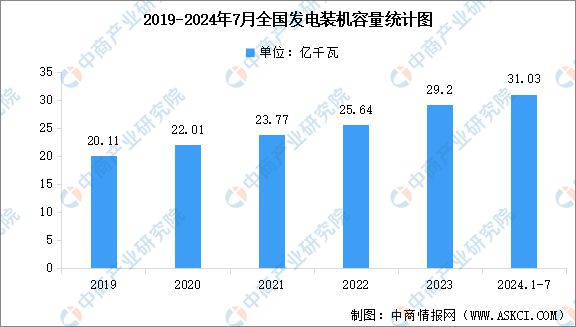 2024年中國電力設(shè)備產(chǎn)業(yè)鏈圖譜研究分析（附產(chǎn)業(yè)鏈全景圖）(圖16)