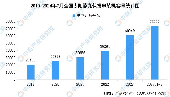 2024年中國電力設(shè)備產(chǎn)業(yè)鏈圖譜研究分析（附產(chǎn)業(yè)鏈全景圖）(圖18)