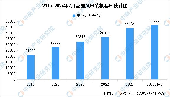 2024年中國電力設(shè)備產(chǎn)業(yè)鏈圖譜研究分析（附產(chǎn)業(yè)鏈全景圖）(圖17)