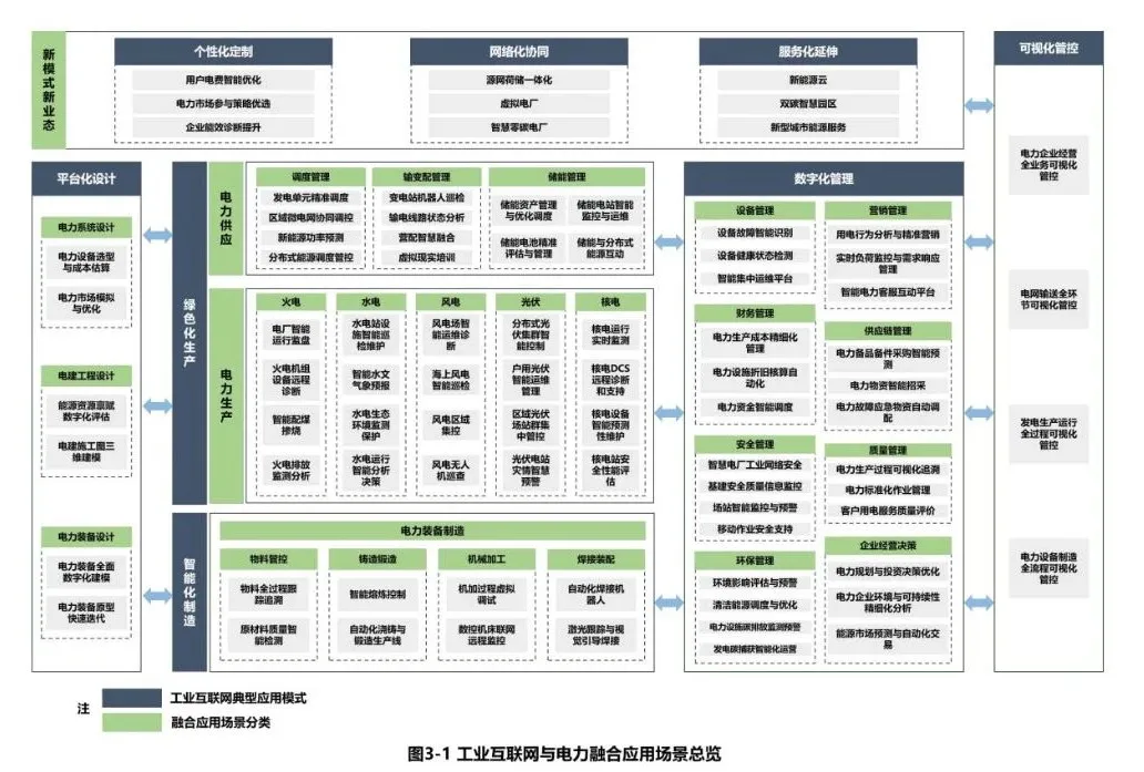 《工業互聯網與電力行業融合應用參考指南（2024年）》正式發布江行智能榮譽參編(圖2)