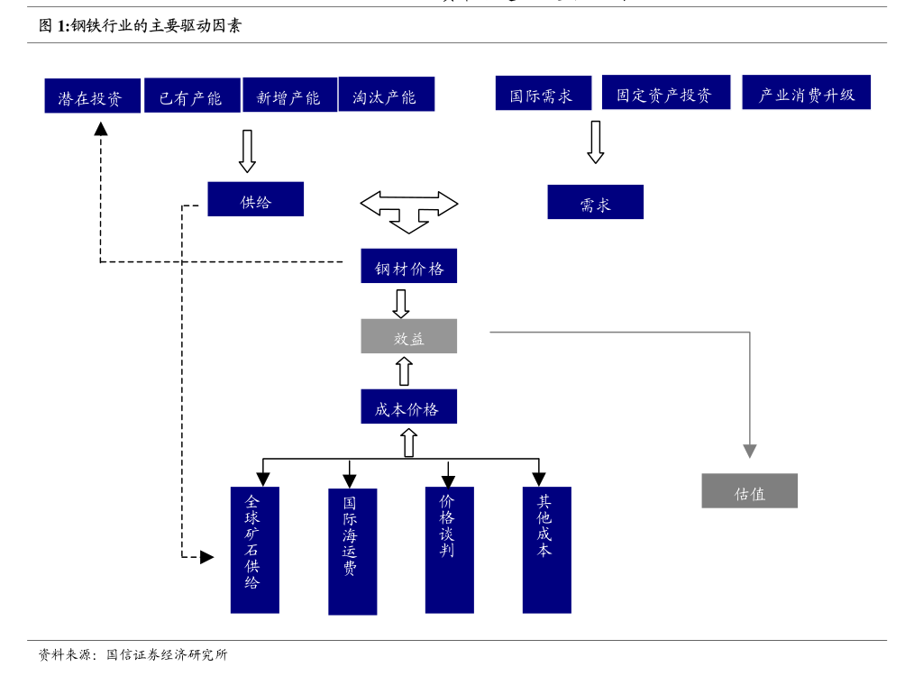 東方財(cái)富證券-電氣設(shè)備行業(yè)專題研究：風(fēng)電行業(yè)2024年中報(bào)總結(jié)1H24業(yè)績(jī)承壓國(guó)內(nèi)海風(fēng)仍是核心變量(圖3)