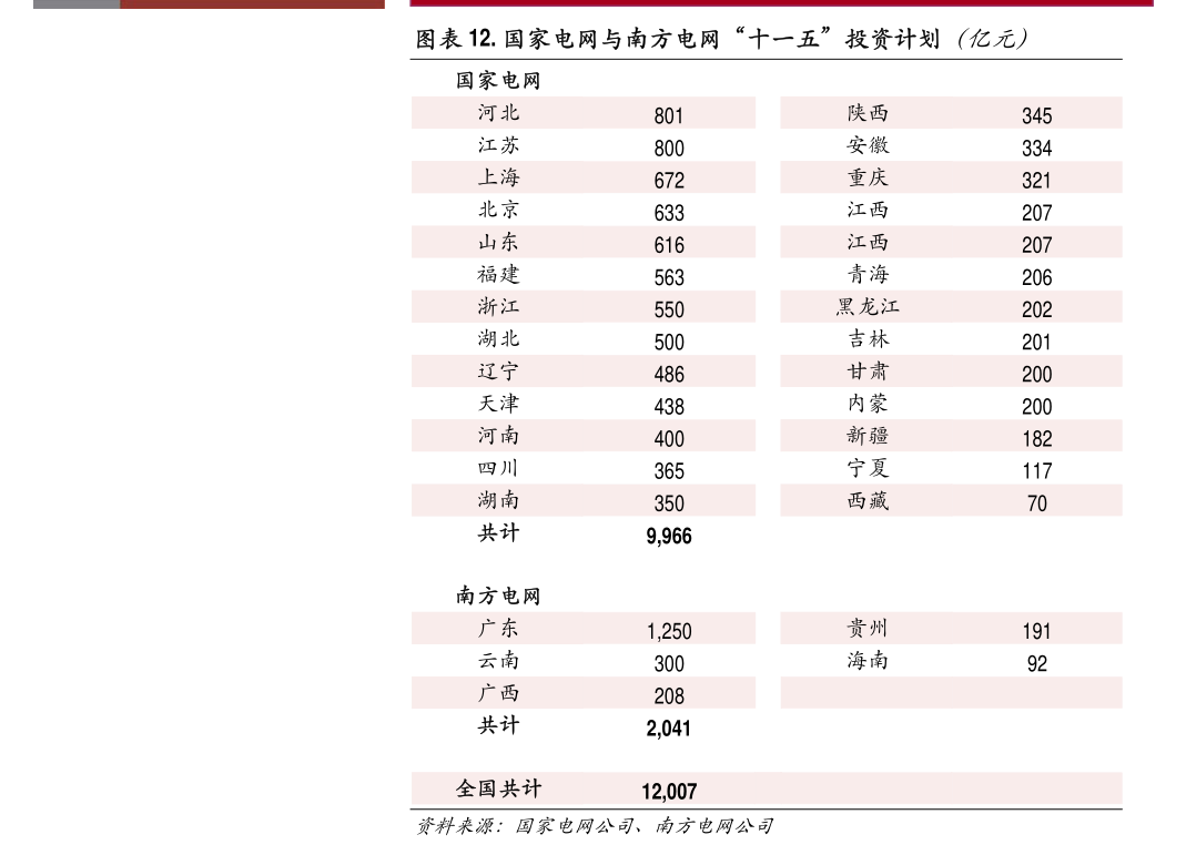 東方財(cái)富證券-電氣設(shè)備行業(yè)專題研究：風(fēng)電行業(yè)2024年中報(bào)總結(jié)1H24業(yè)績(jī)承壓國(guó)內(nèi)海風(fēng)仍是核心變量(圖2)