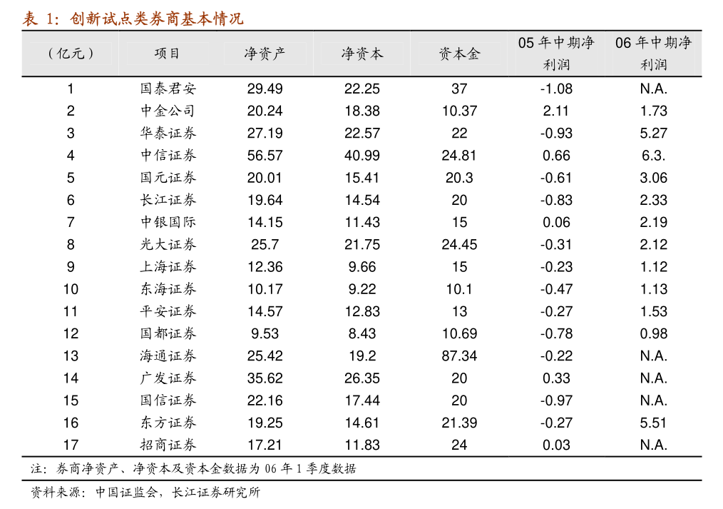 申港證券-電力設備行業(yè)研究周報：2024Q2電力設備行業(yè)基金持倉基本穩(wěn)定(圖1)