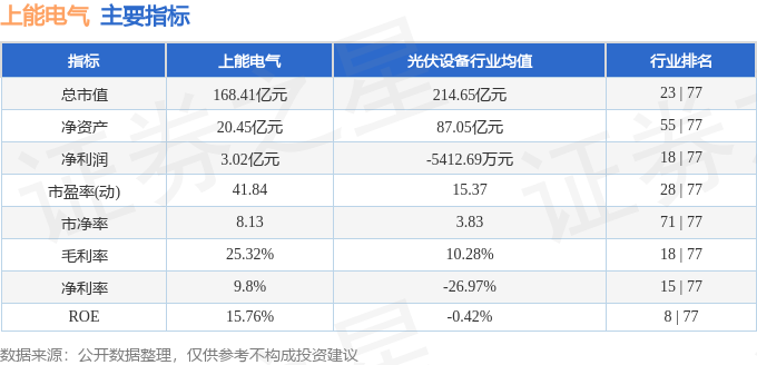 上能電氣（300827）11月4日主力資金凈買入353044萬元(圖3)