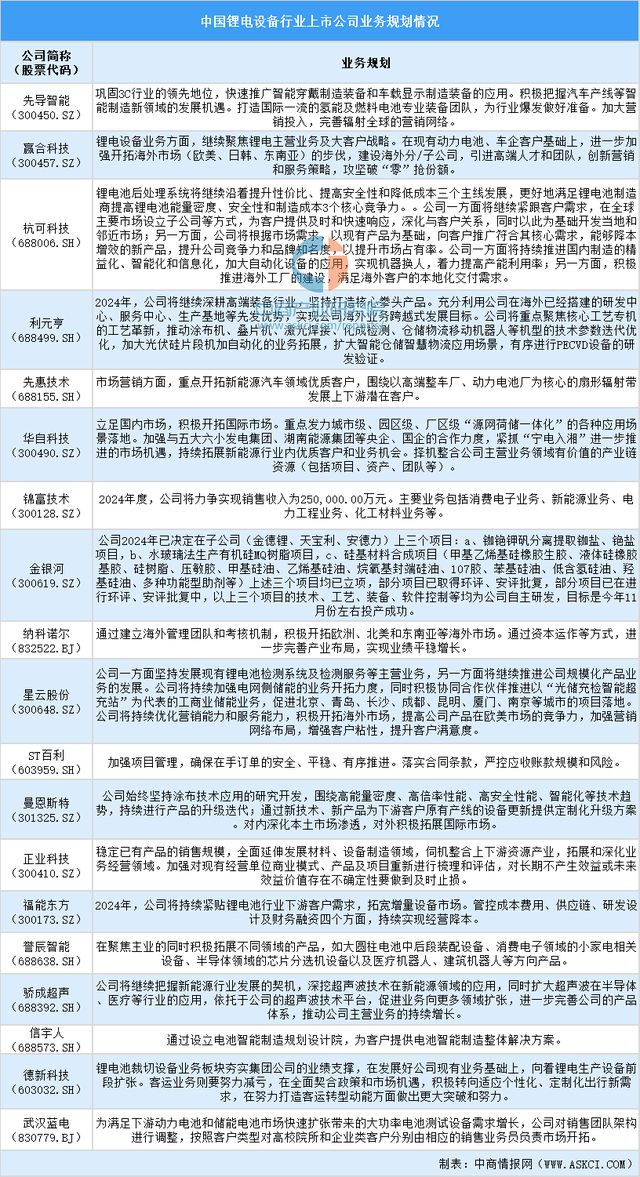 2024中國鋰電設(shè)備上市公司全方位對比分析(圖3)