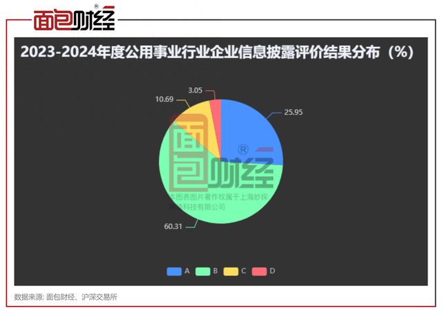 公用事業(yè)行業(yè)信披透視：龍源電力、新奧股份、九豐能源等12家企業(yè)被降級(圖1)