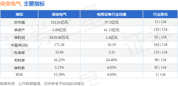 股票行情快報：保變電氣（600550）11月13日主力資金凈買入253872萬元(圖2)