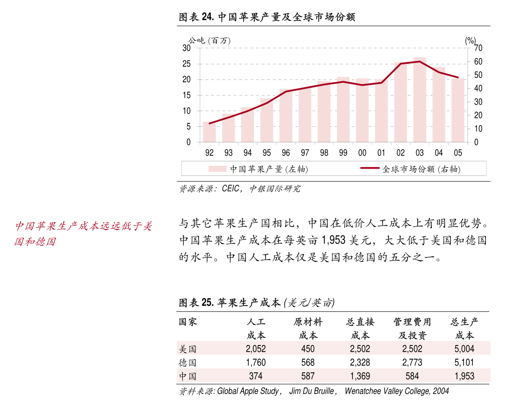 長江證券-電氣設備行業(yè)2024年一季度機構持倉點評：板塊分化明顯寧德、電網板塊受青睞(圖3)