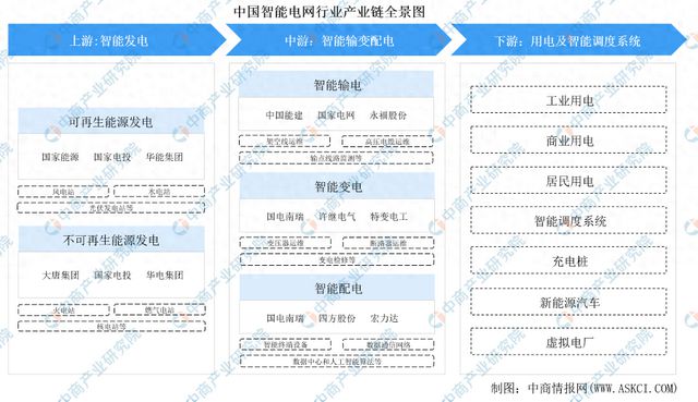 2024年中國智能電網行業市場前景預測研究報告(圖1)