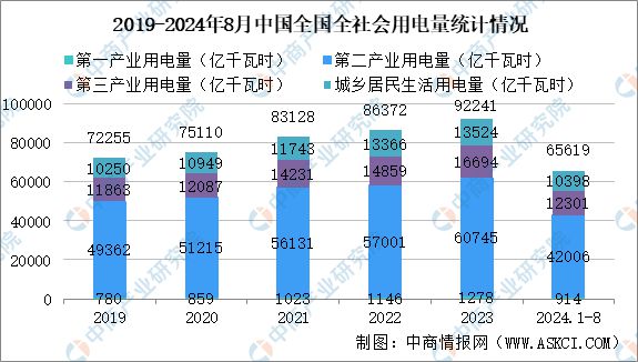 2024年中國智能電網行業市場前景預測研究報告(圖5)
