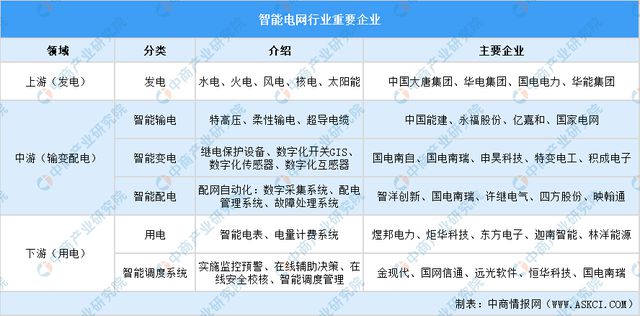 2024年中國智能電網行業市場前景預測研究報告(圖8)