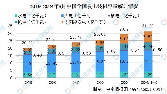 2024年中國智能電網行業市場前景預測研究報告(圖4)