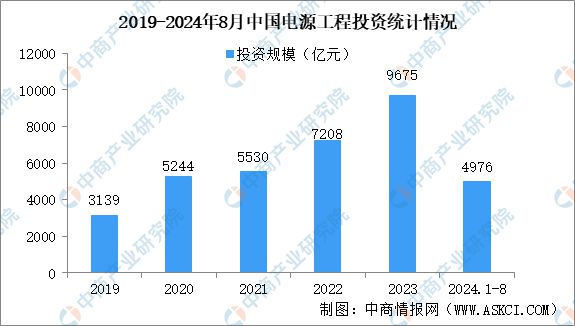 2024年中國智能電網行業市場前景預測研究報告(圖6)