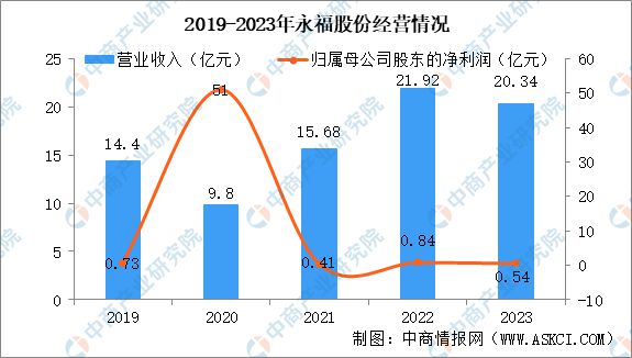 2024年中國智能電網行業市場前景預測研究報告(圖13)
