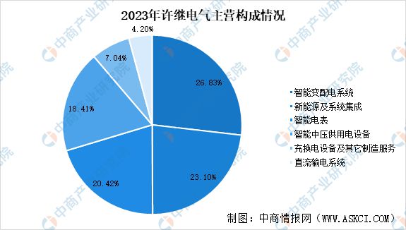 2024年中國智能電網行業市場前景預測研究報告(圖17)