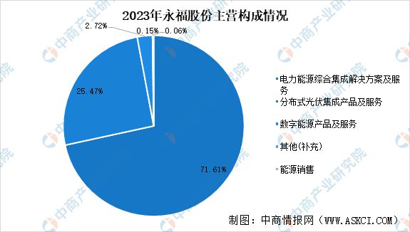 2024年中國智能電網行業市場前景預測研究報告(圖14)