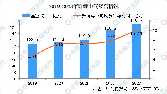 2024年中國智能電網行業市場前景預測研究報告(圖16)