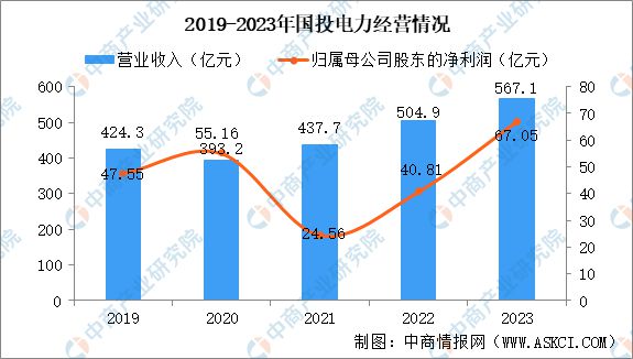 2024年中國智能電網行業市場前景預測研究報告(圖15)