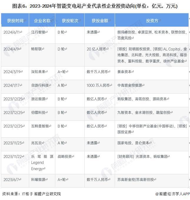 【干貨】2024年智能變電站行業產業鏈全景梳理及區域熱力地圖(圖6)