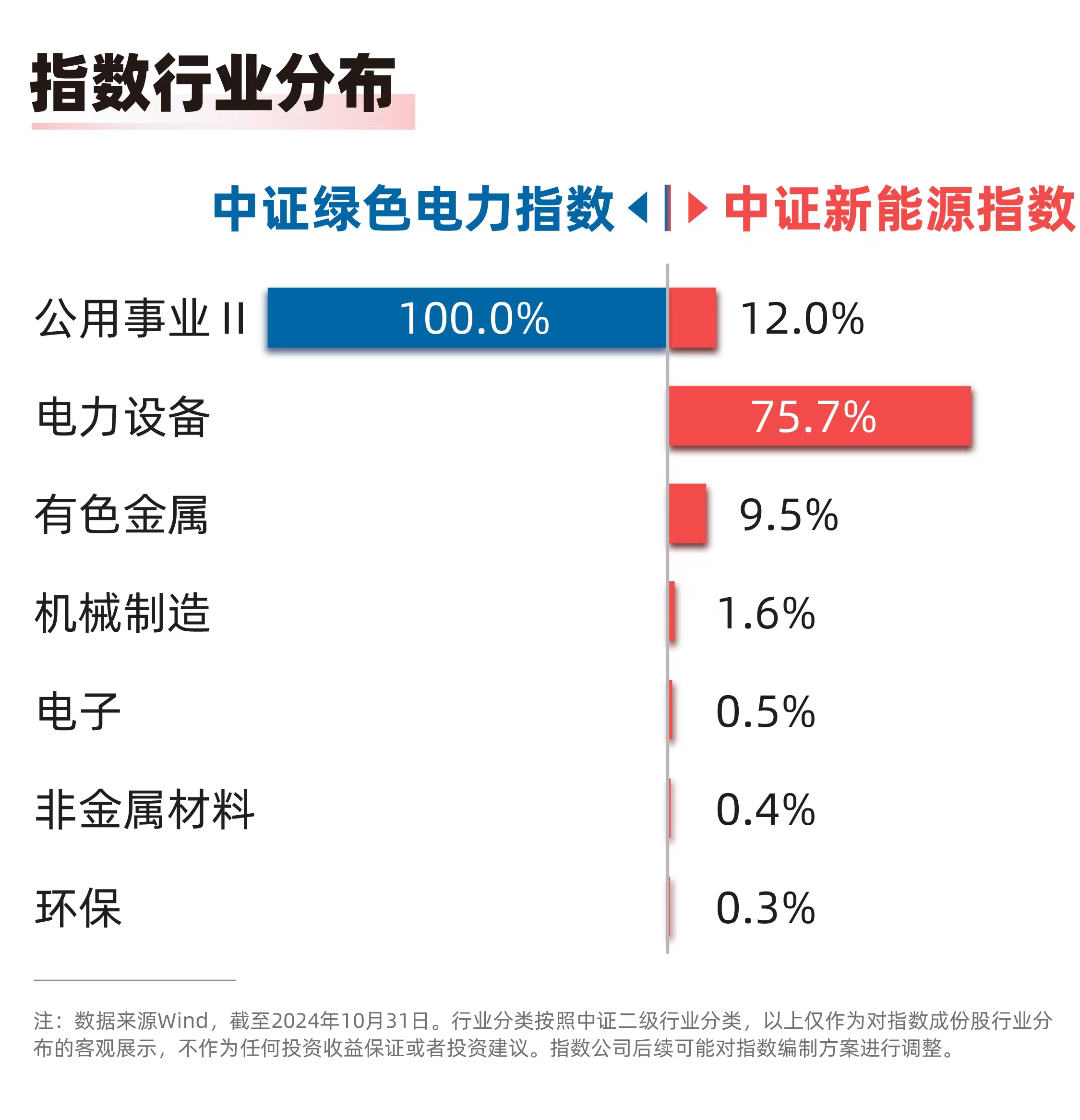 我國海上風電裝機容量預計連續四年居全球首位綠色電力ETF（562960）、新能源ETF易方達（516090）等產品布局產業鏈龍頭(圖1)
