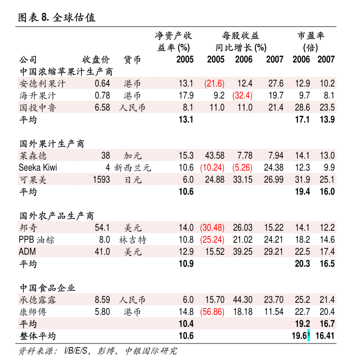 開源證券-電力設備行業2024年中期投資策略：業績延續高增國內外需求共振行業景氣度上行(圖3)