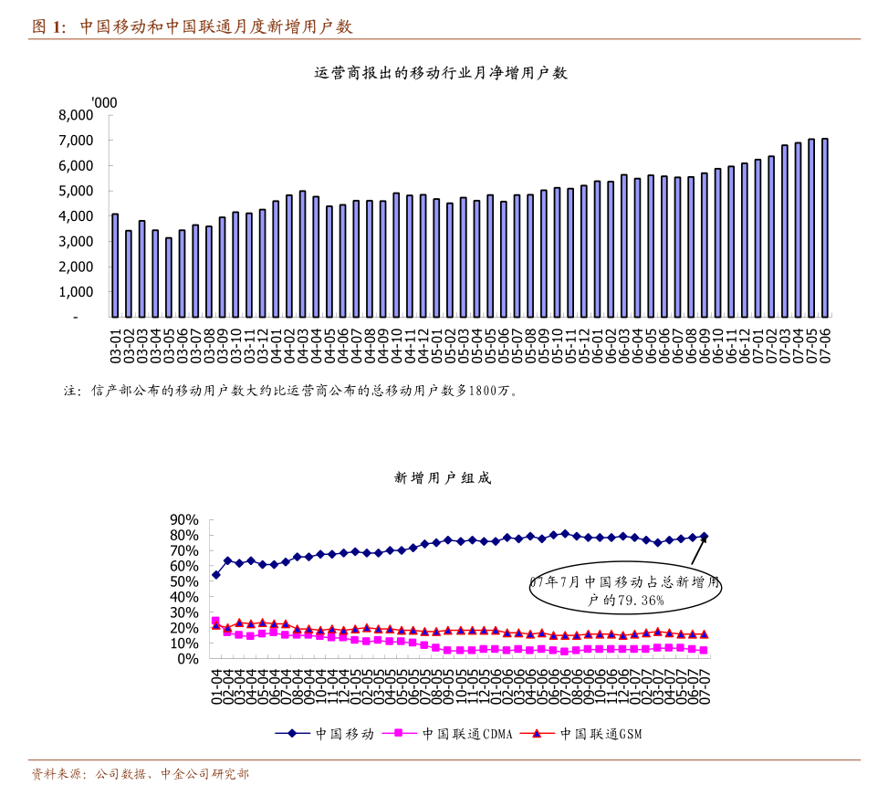 海通證券-電氣設(shè)備行業(yè)周報：2024年國網(wǎng)智能電表招標(biāo)量同比增25%電力設(shè)備出海貢獻成長新動能(圖1)