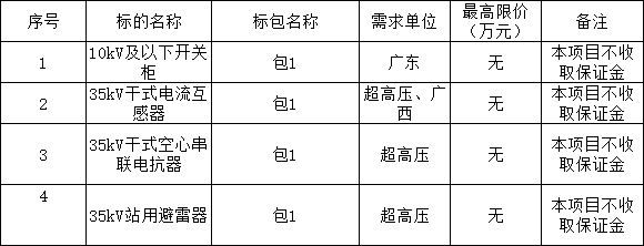 南方電網(wǎng)2024年10kV及以下開關柜等一次設備公開競爭性談判采購公告(圖1)