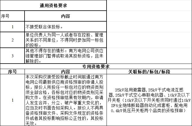 南方電網(wǎng)2024年10kV及以下開關柜等一次設備公開競爭性談判采購公告(圖2)