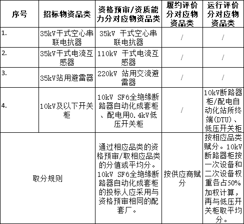 南方電網(wǎng)2024年10kV及以下開關柜等一次設備公開競爭性談判采購公告(圖3)