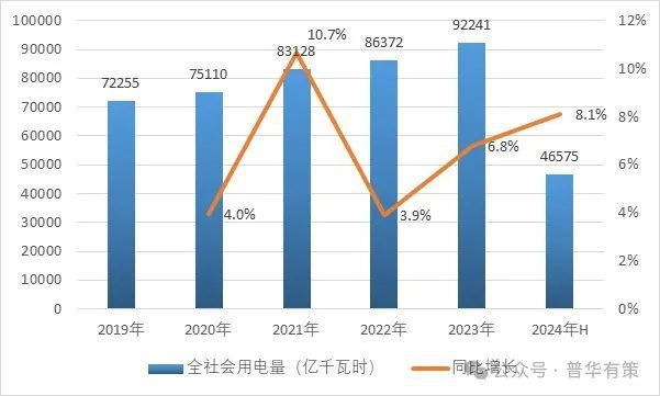 2024-2030年輸配電及控制設(shè)備行業(yè)市場調(diào)研及發(fā)展趨勢預(yù)測報告(圖1)