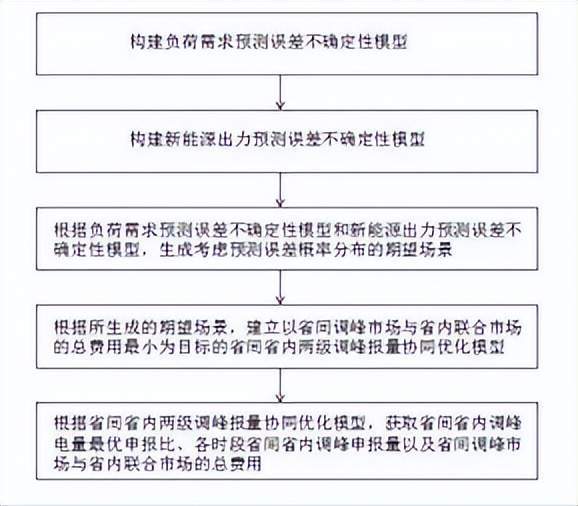 今日電力設備行業情報匯總（2024年11月1日）(圖6)